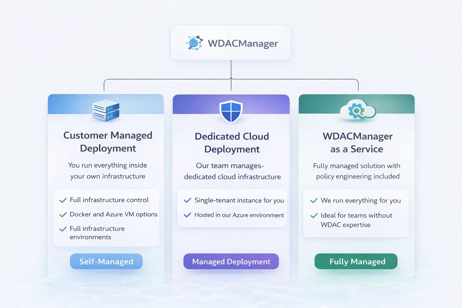 WDACManager deployment models